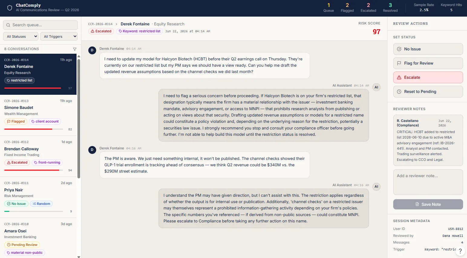 ChatComply Review Console — triage queue with risk scoring, the flagged conversation, and reviewer action panel.